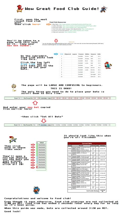 Food Club guide for the very basics! : r/neopets .